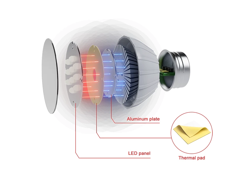 LED Lamp Heat Solution