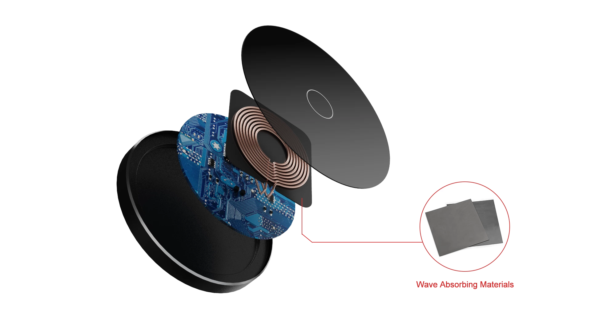 Wave-absorbing material applications