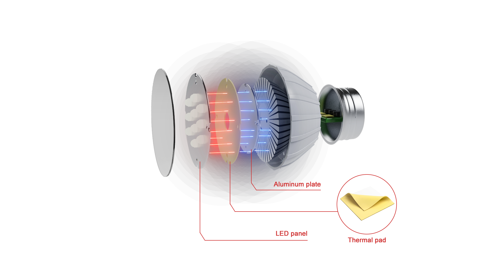 LED lamp heat solution