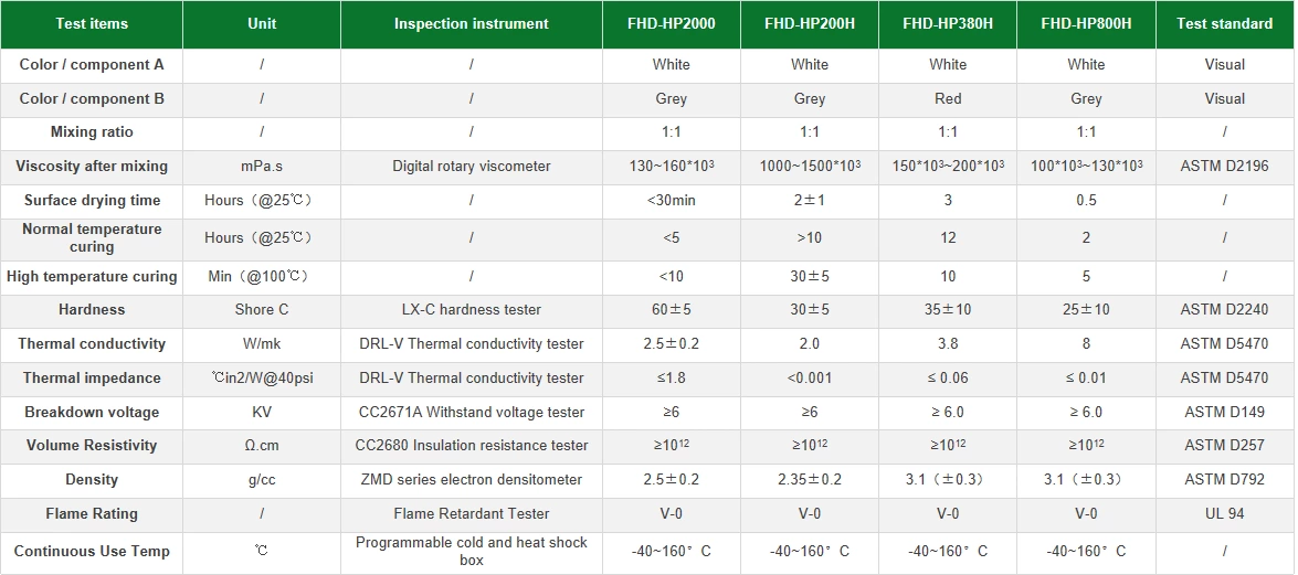 Explained in a Single Article,The Difference Between Thermal Grease and Thermal Gel