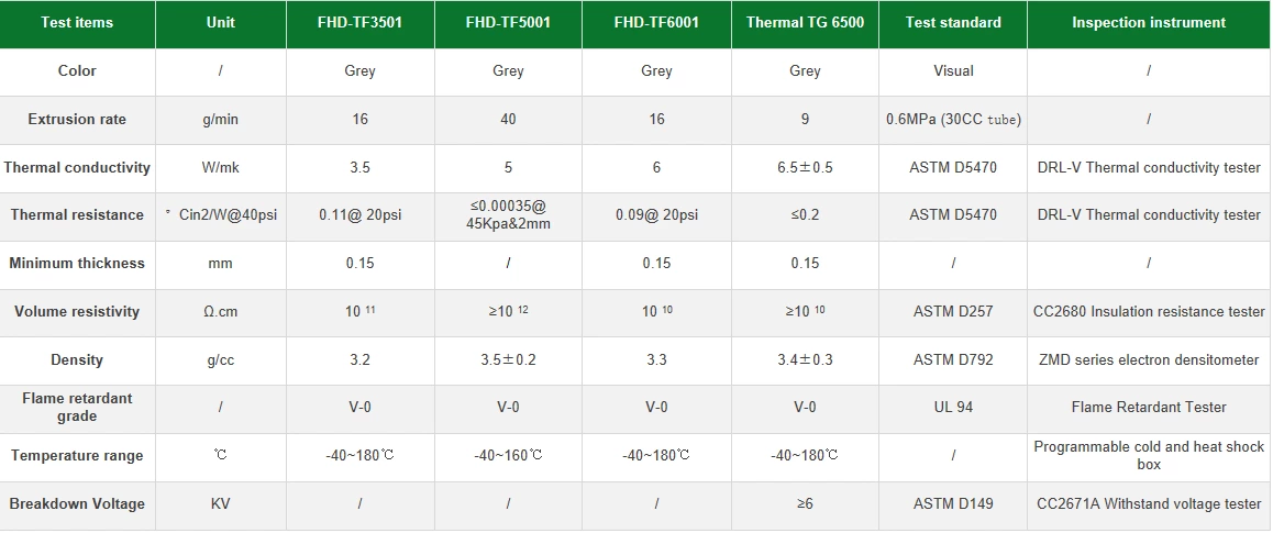 Explained in a Single Article,The Difference Between Thermal Grease and Thermal Gel