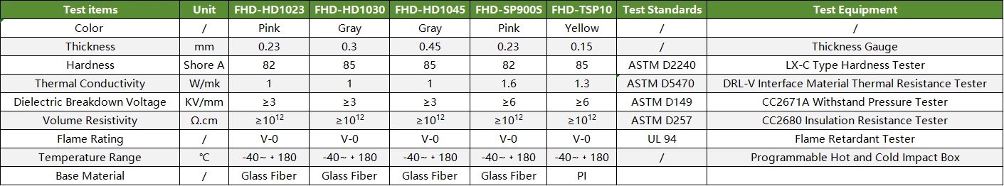 What is a Thermal Conductive Insulator?