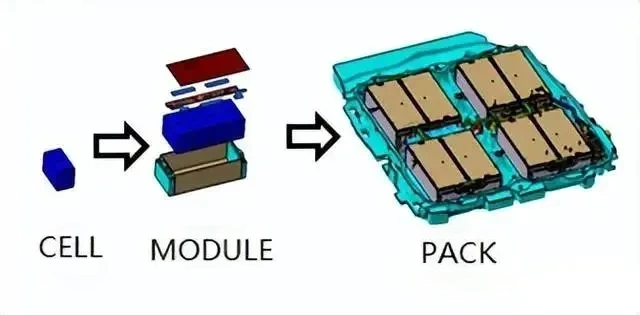 Fehonda Product Provide Thermal Conductivity Solutions For New Energy Battery PACK