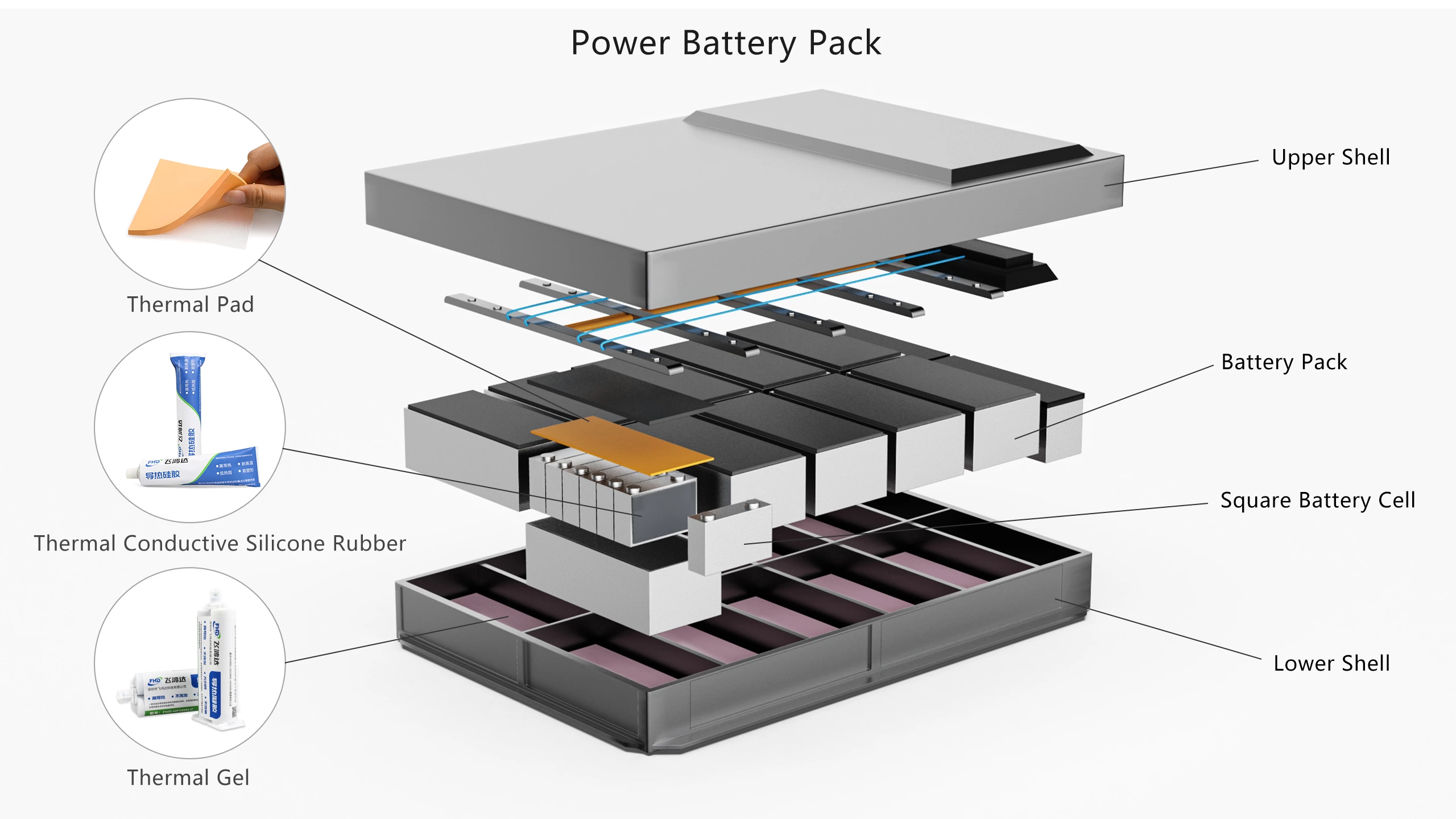 Fehonda Product Provide Thermal Conductivity Solutions For New Energy Battery PACK