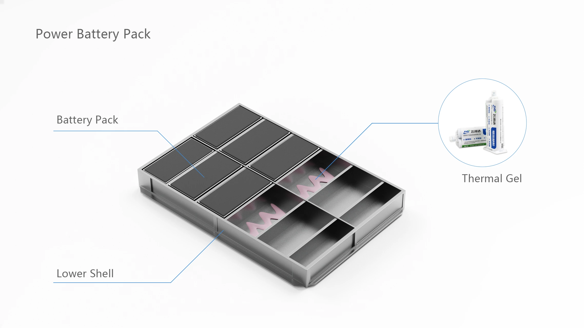 Fehonda Product Provide Thermal Conductivity Solutions For New Energy Battery PACK