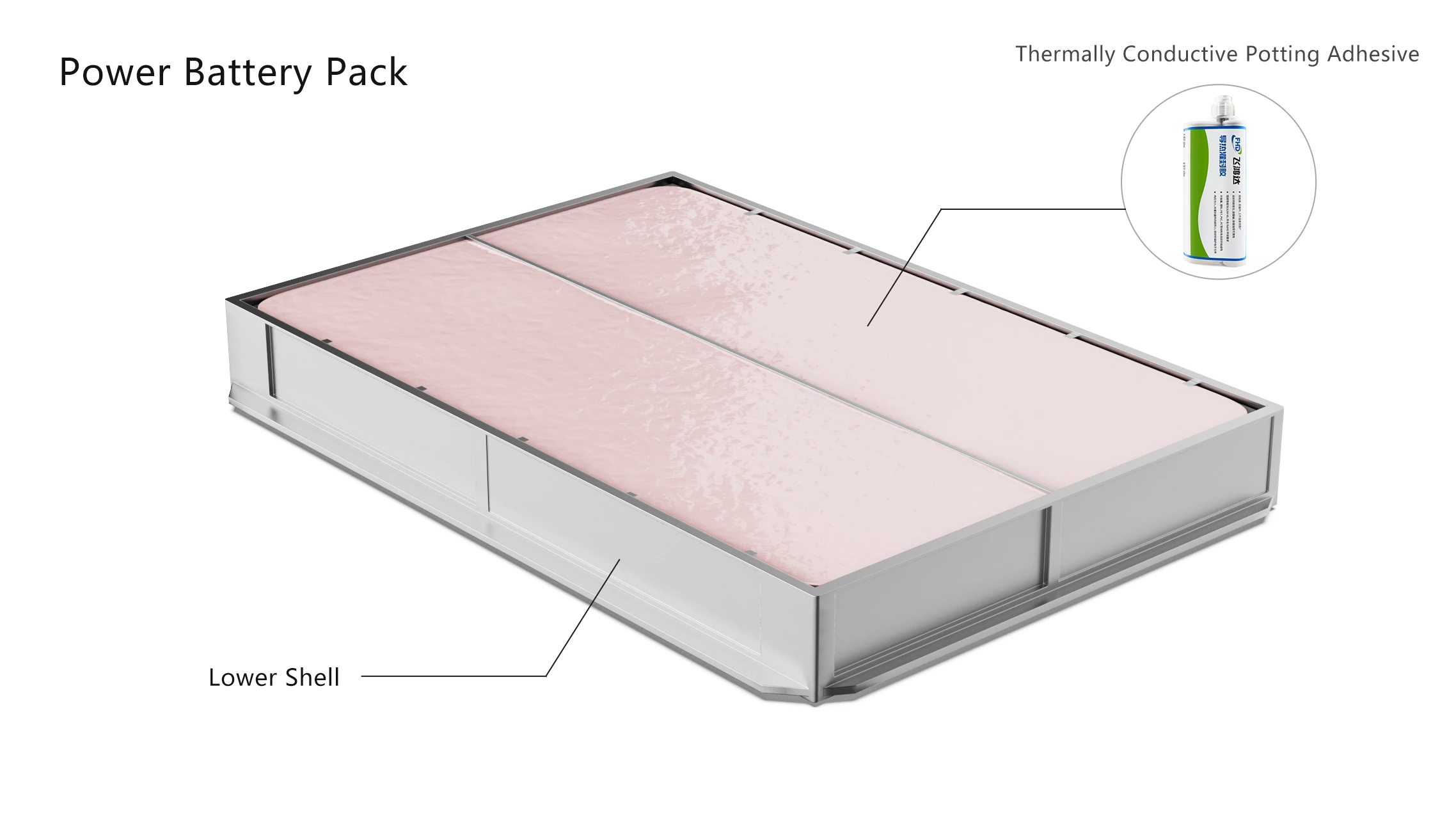 Fehonda Product Provide Thermal Conductivity Solutions For New Energy Battery PACK