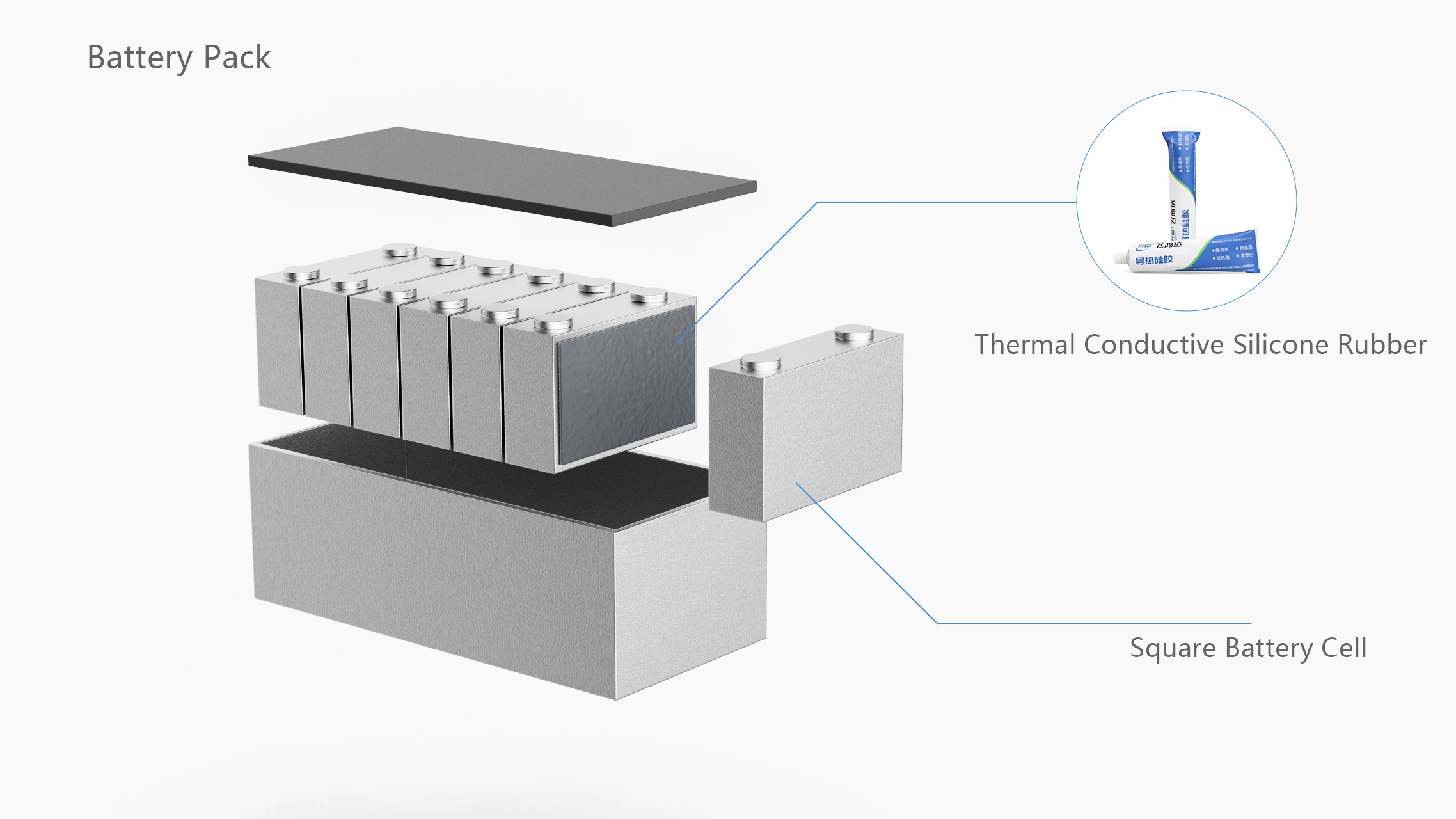 Fehonda Product Provide Thermal Conductivity Solutions For New Energy Battery PACK