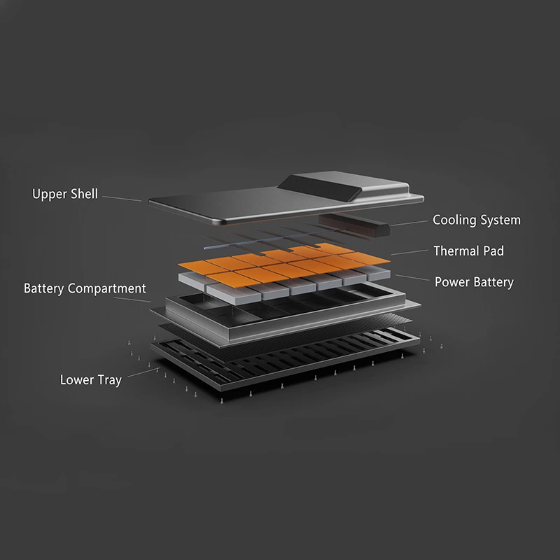 Fehonda Product Provide Thermal Conductivity Solutions For New Energy Battery PACK