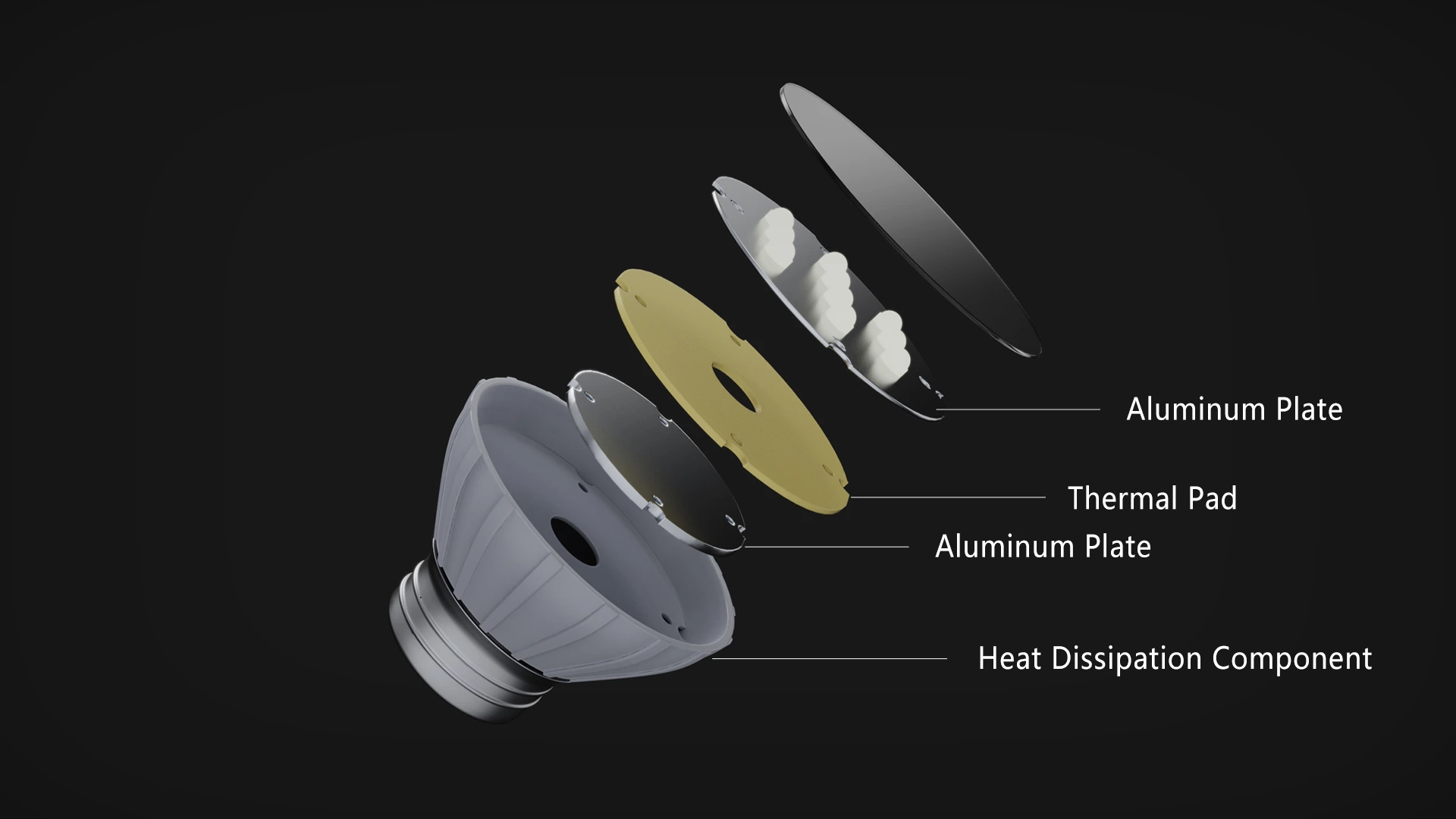 LED Lamp Heat Solution