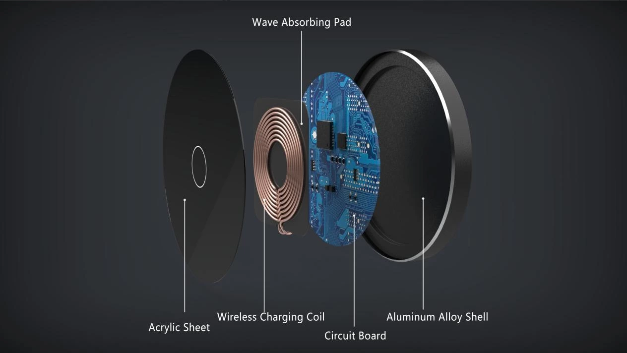 What is Wave Absorbing Pad?