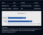 12.8W Thermal Pad