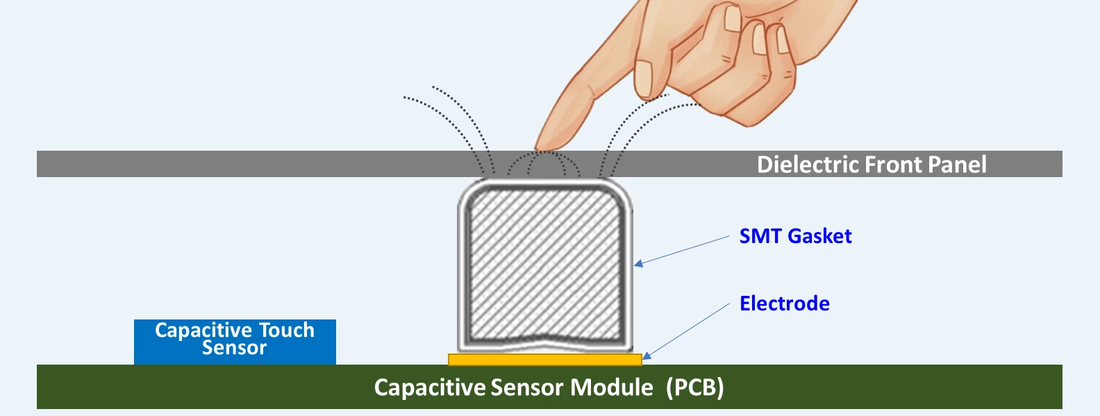 SMT-01 Conductive Gasket