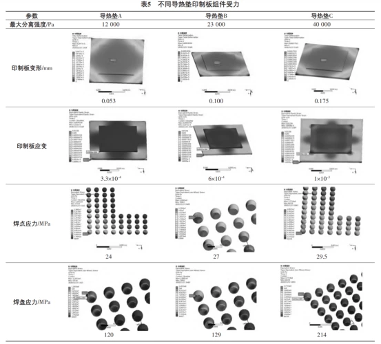 Thermal Pad Selection: Balancing Conductivity, Stress Tolerance & Application Scenarios