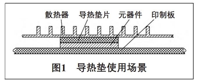 Thermal Pad Selection: Balancing Conductivity, Stress Tolerance & Application Scenarios