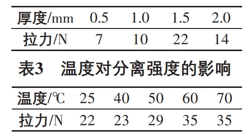 Thermal Pad Selection: Balancing Conductivity, Stress Tolerance & Application Scenarios