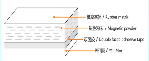 Unveiling the Power of Electromagnetic Wave Absorption: A FEHONDA Guide to Absorbing Materials