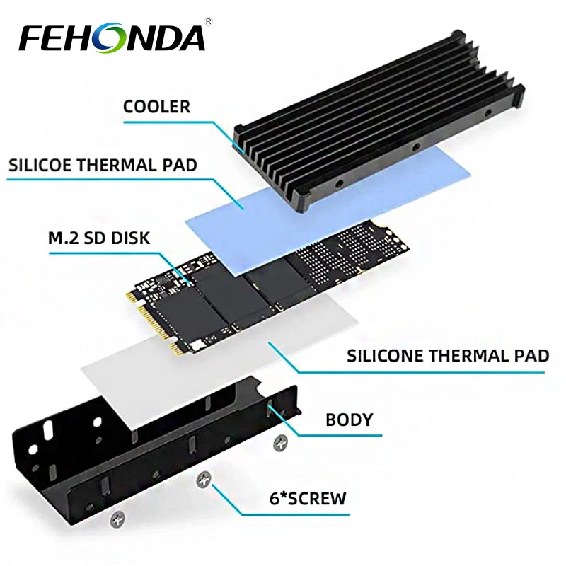 SSD Overheating? When to Use Fehonda Thermal Pads for Peak Performance