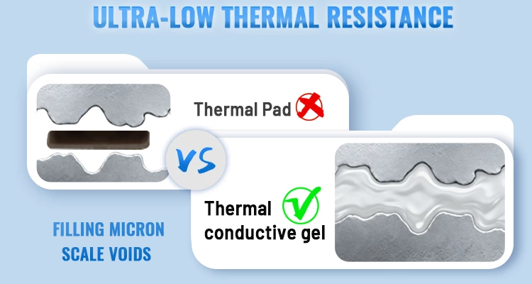 Thermal Interface Materials for EV Batteries in Nordic Climate: Engineering for -30°C to +40°C