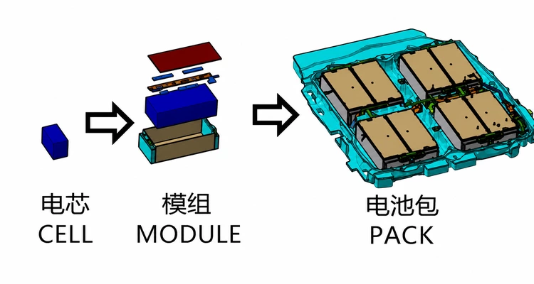 New energy battery pack solution