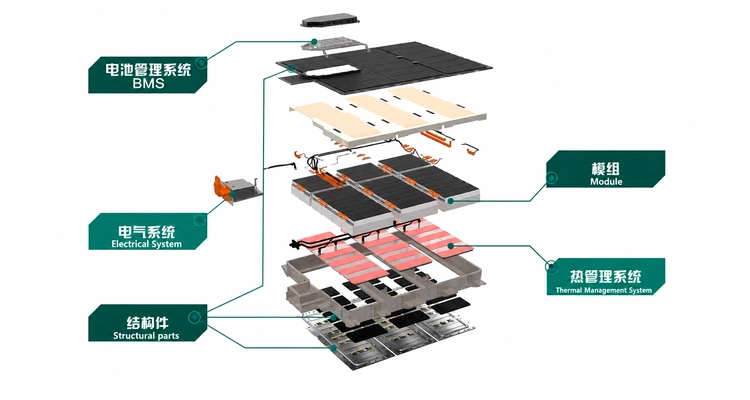 New energy battery pack solution