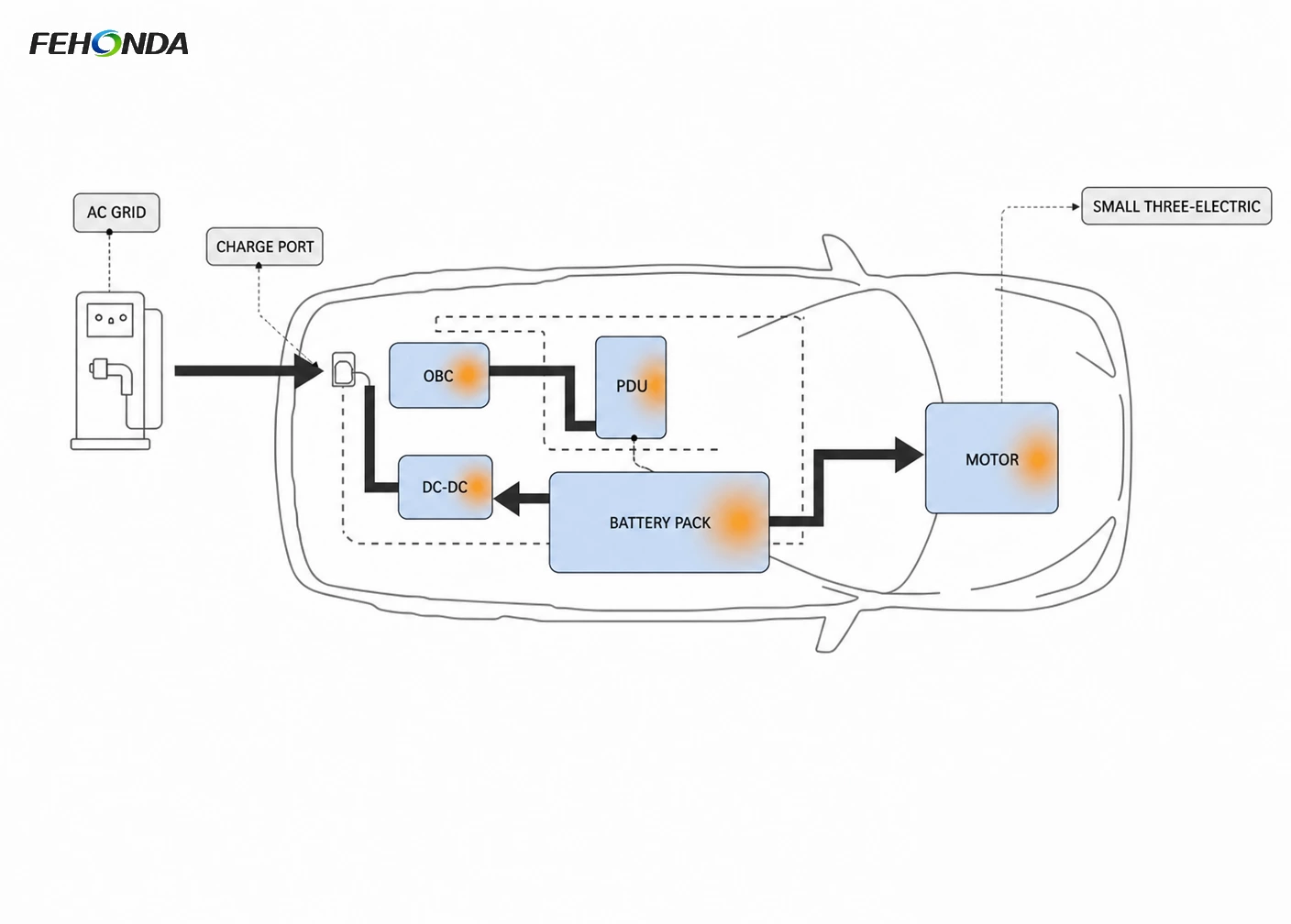 On-Board Charger (OBC) Thermal Solution