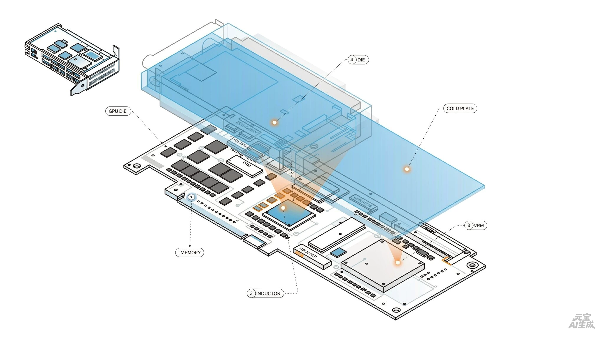 GPU Thermal Solutions (Ⅱ)