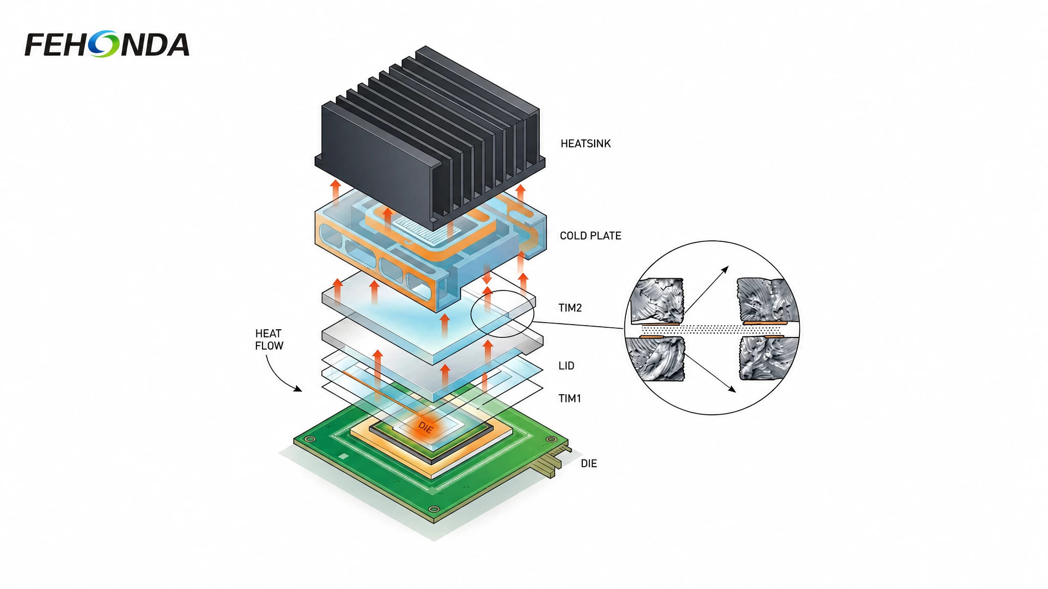 GPU Thermal Solutions  (Ⅱ)