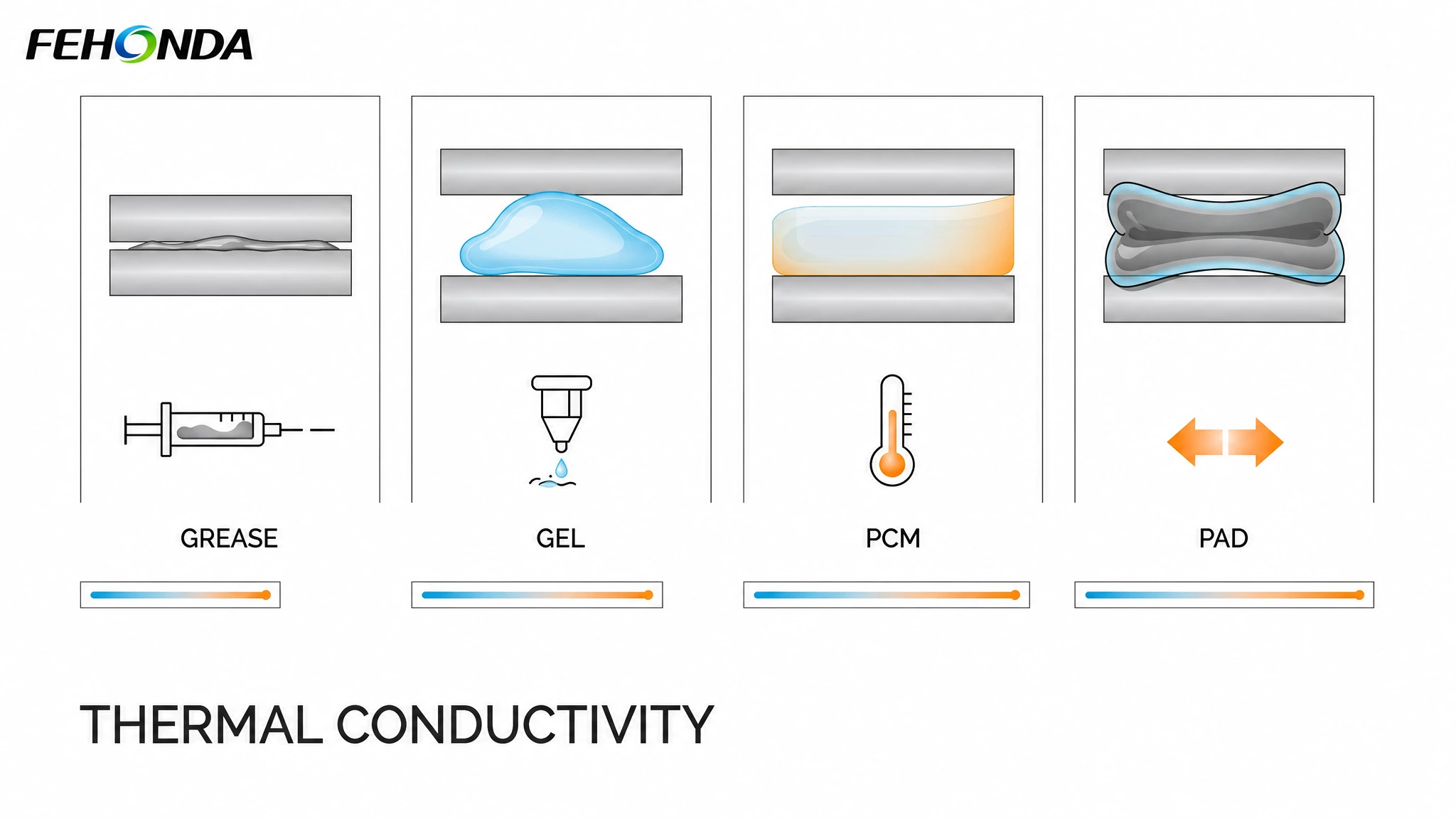 GPU Thermal Solutions  (Ⅱ)