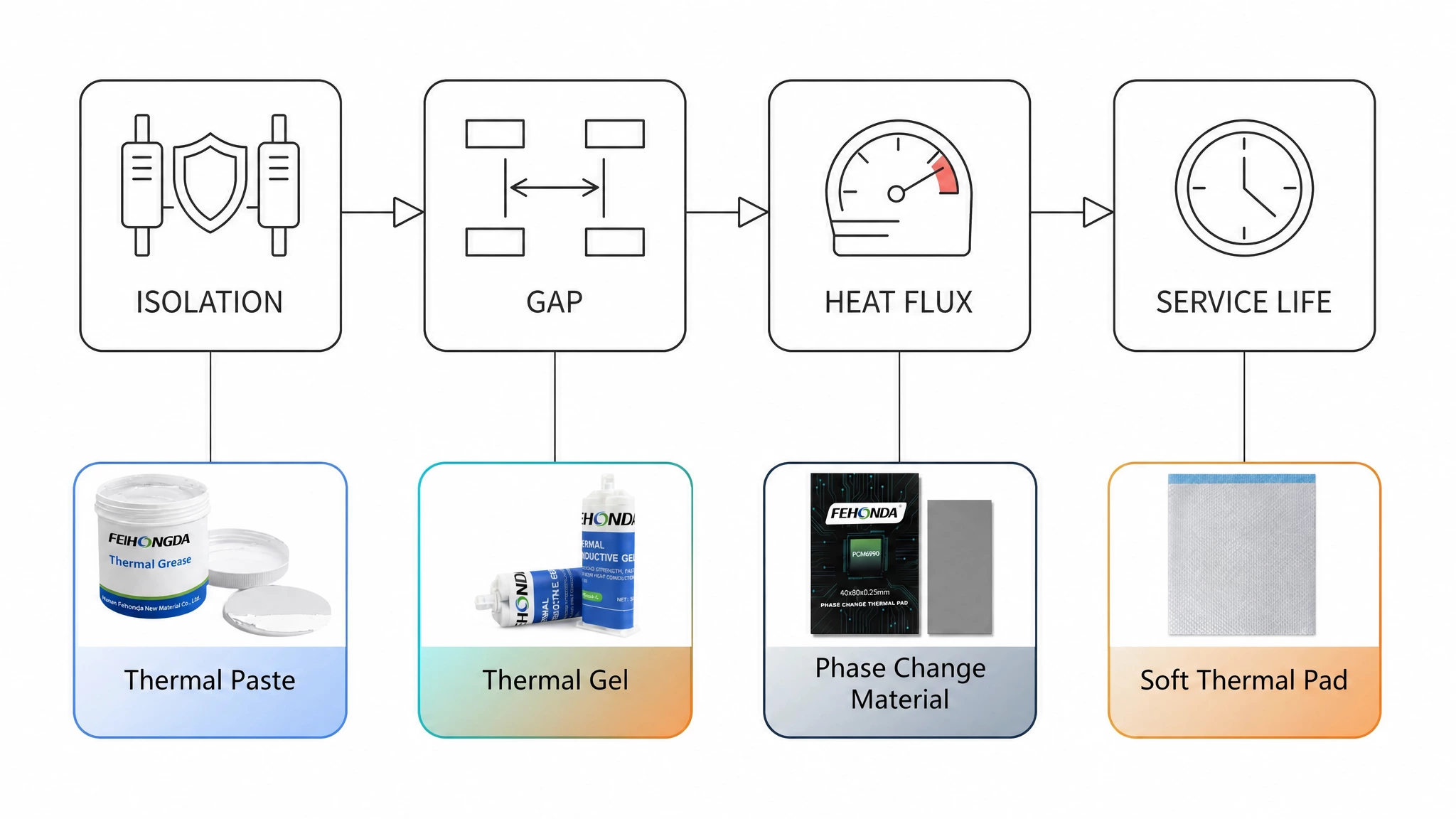 GPU Thermal Solutions  (Ⅱ)