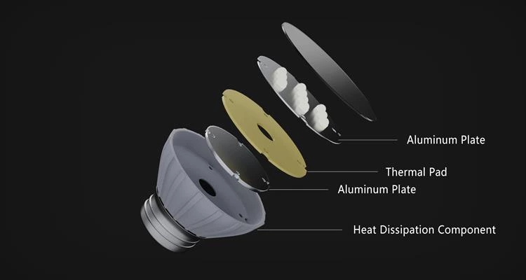 LED Lamp Heat Solution