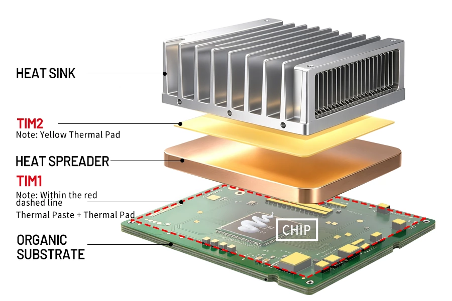 GPU Thermal Solutions  (Ⅱ)